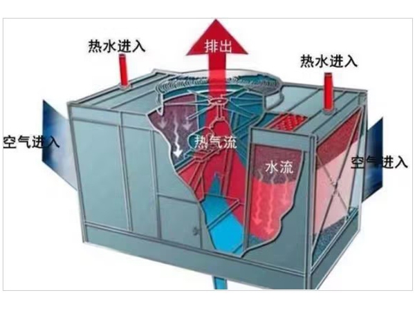 循环水冷却塔的基础知识